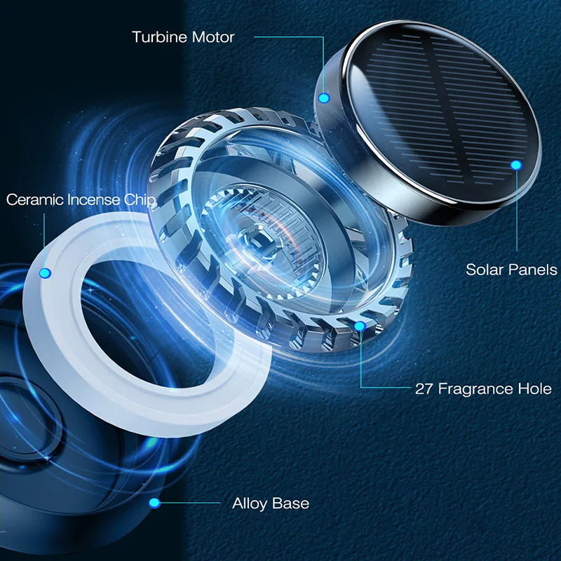 Solar-Powered 360° Rotating Car Air Freshener & Purifier