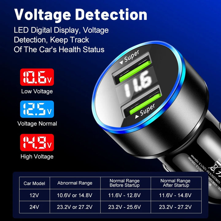 240W Dual USB Car Charger with Digital Display