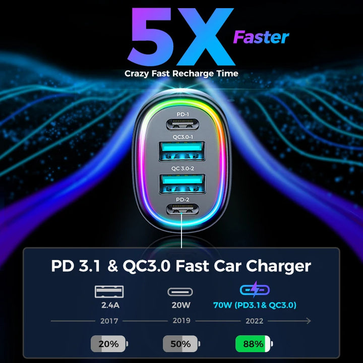 70W 4-in-1 Fast Car Charger Adapter – PD3.0 & QC3.0 for iPhone & More