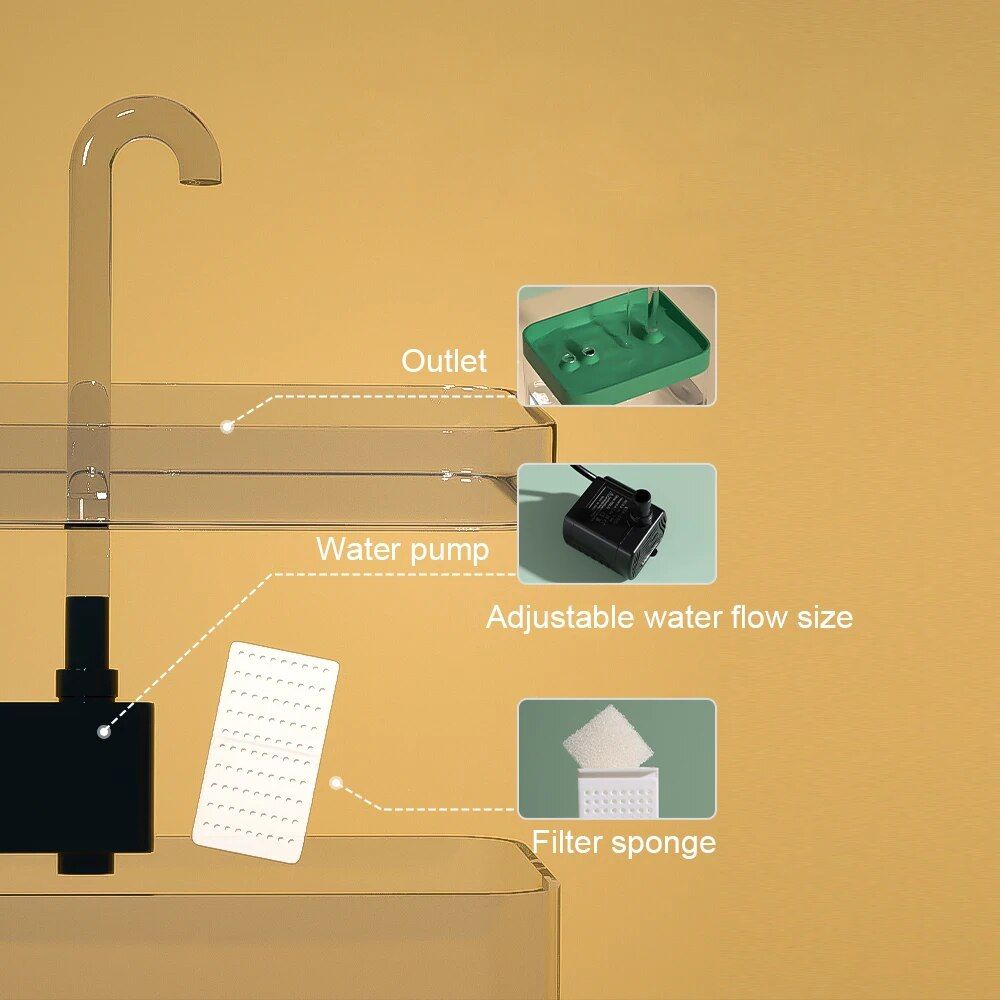 USB-Powered Transparent Pet Water Fountain with Auto Filter