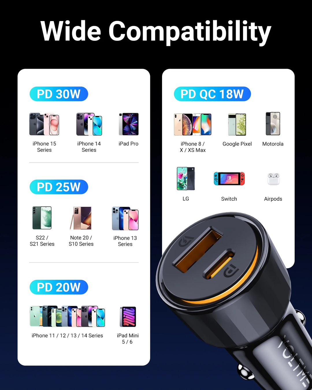 48W USB C Car Charger with 30W PD and 18W QC 3.0 for iPhone 15/14/13 and Samsung Galaxy S24 Ultra