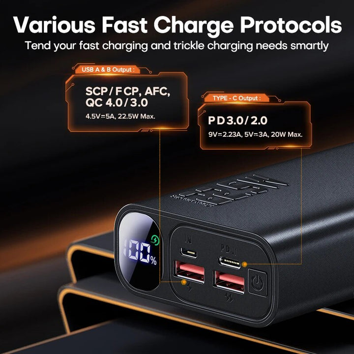 Ultra Fast 20000mAh Dual Port Power Bank