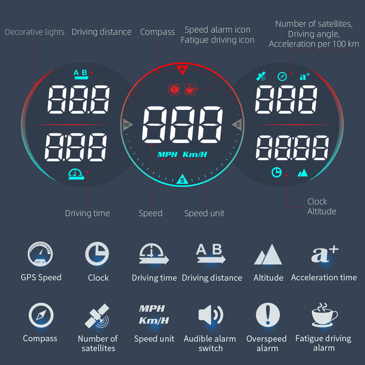 GPS Car Head Up Display - Digital Speedometer & Odometer