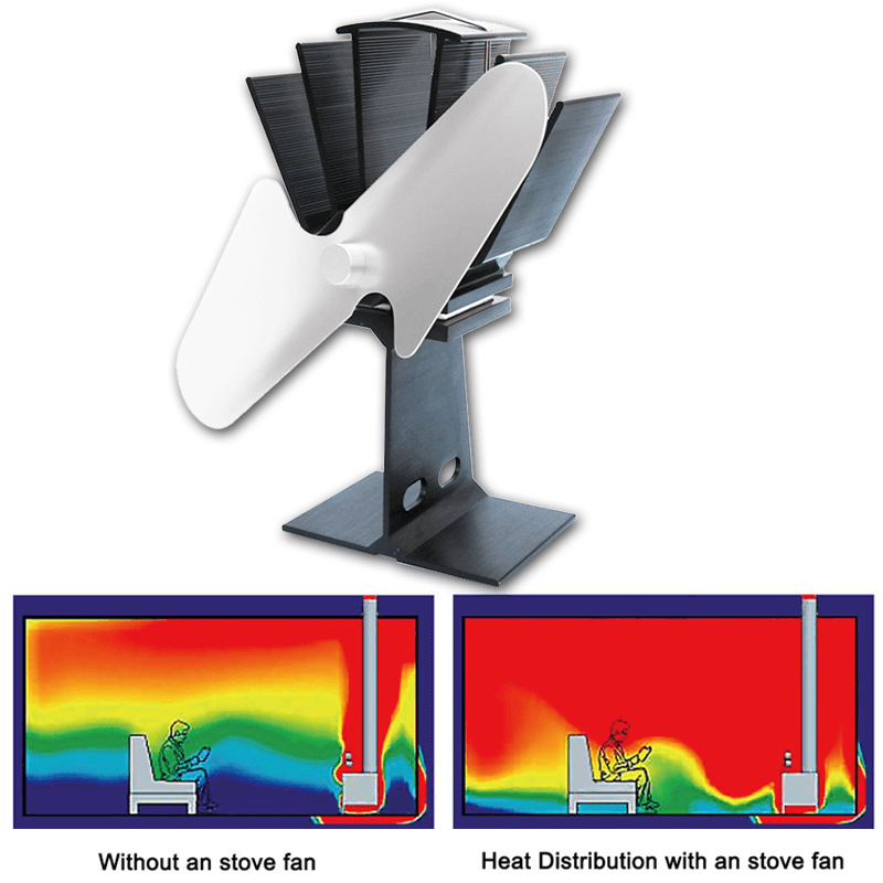 Ipree® 2 Blades Fireplace Fan Thermal Heat Power Stove Fan Wood Burner Fan - MRSLM