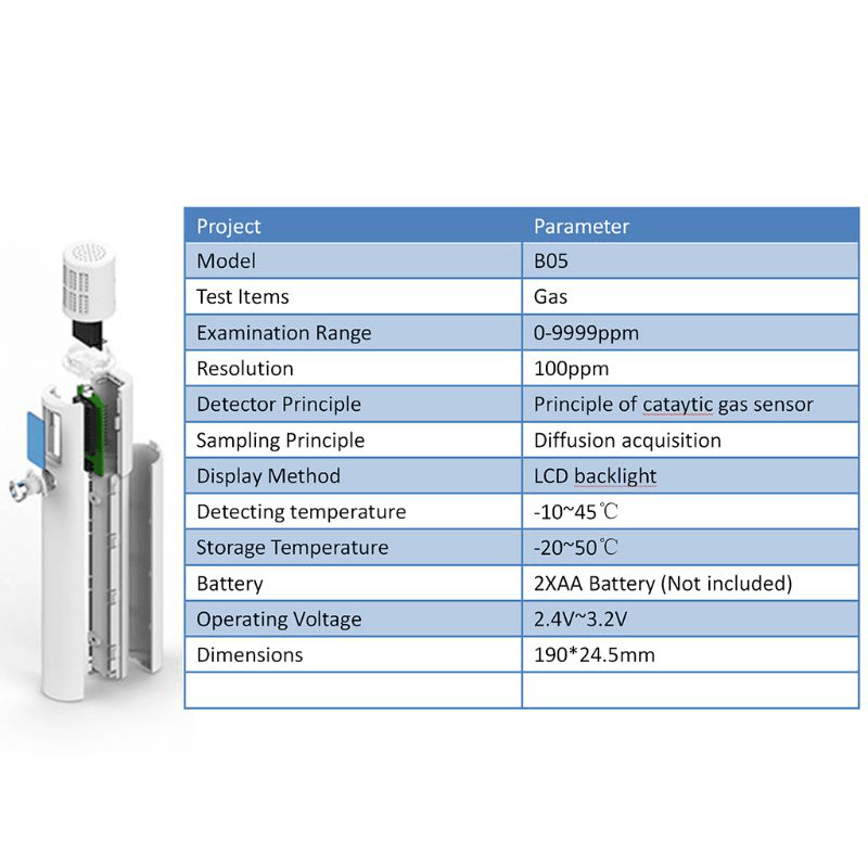 B05 Portable LED Gas Analyzer Combustible Gas Detector Flammable Natural Gas Leak Location Determine Meter Tester LPG GAS Detector - MRSLM