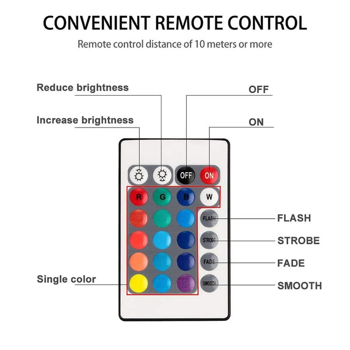 LED Pool Lights