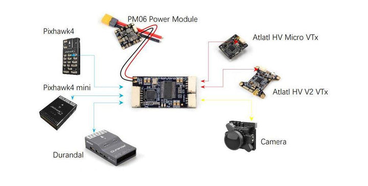 Holybro Micro OSD V2 Module for Pixhawk4 / Pixhawk4 Mini/ Durandal Flight Controller RC Drone - MRSLM